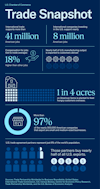 a blue and white infographics