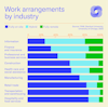 a graph of work arrangement
