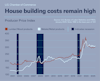 a graph of a house building cost