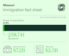 Missouri's Immigration fact sheet