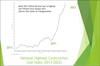 National Highway Construction Cost Index